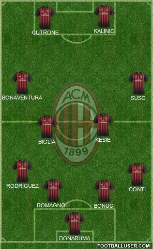 A.C. Milan Formation 2017
