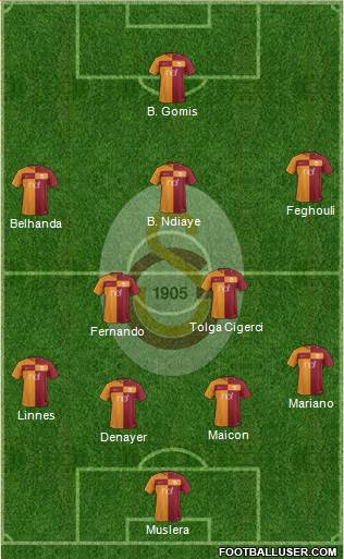 Galatasaray SK Formation 2017