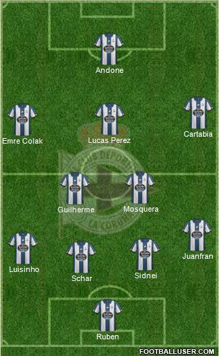 R.C. Deportivo de La Coruña S.A.D. Formation 2017