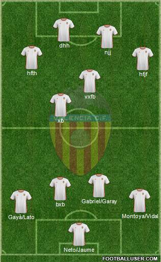 Valencia C.F., S.A.D. Formation 2017