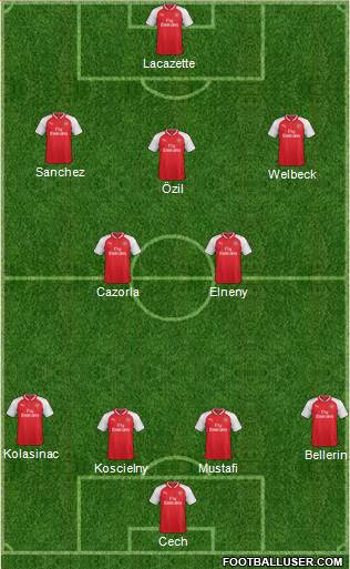 Arsenal Formation 2017