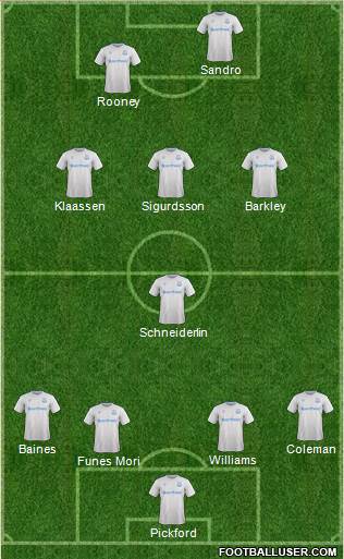 Everton Formation 2017