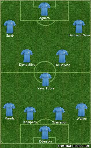 Manchester City Formation 2017