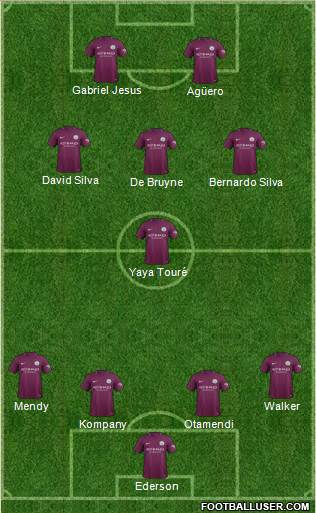 Manchester City Formation 2017