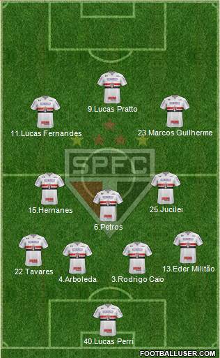 São Paulo FC Formation 2017