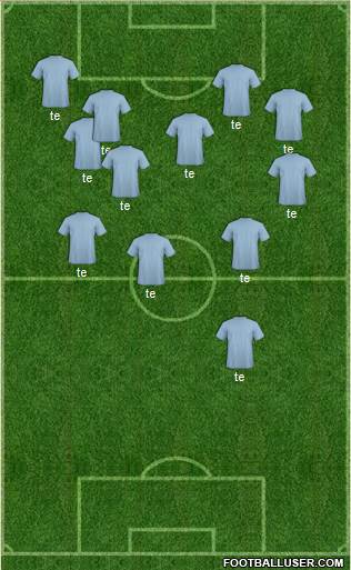 Dream Team Formation 2017
