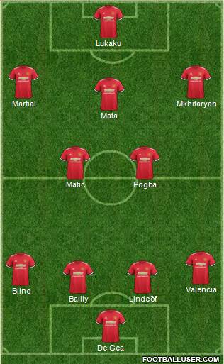 Manchester United Formation 2017