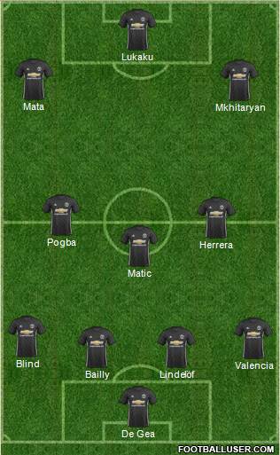 Manchester United Formation 2017
