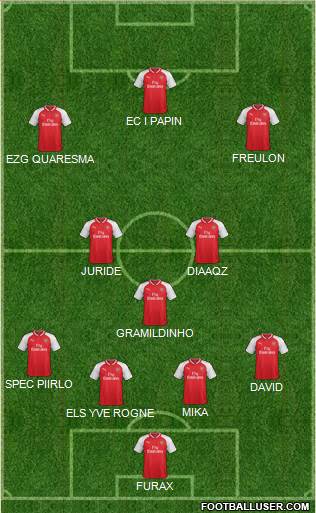 Arsenal Formation 2017