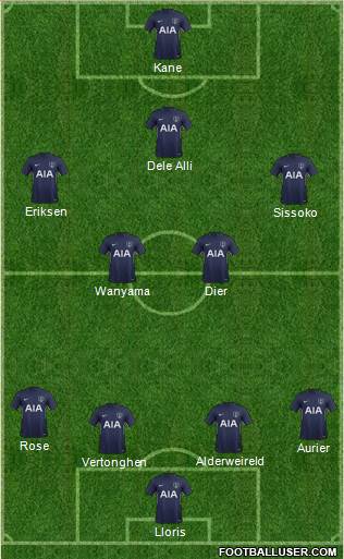 Tottenham Hotspur Formation 2017