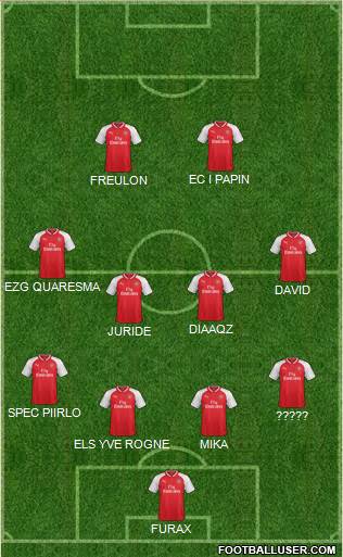 Arsenal Formation 2017