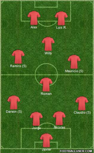 Fifa Team Formation 2017