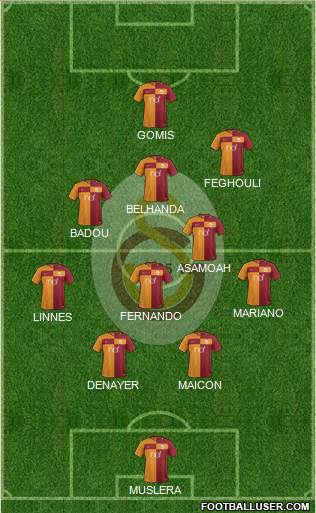 Galatasaray SK Formation 2017
