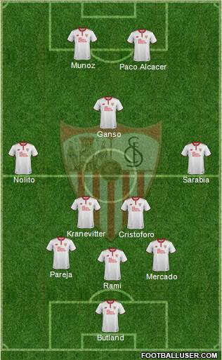 Sevilla F.C., S.A.D. Formation 2017