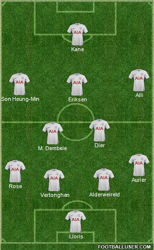 Tottenham Hotspur Formation 2017