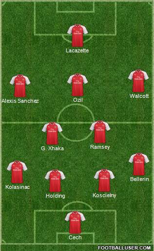 Arsenal Formation 2017