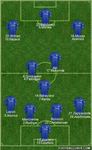 Chelsea Formation 2017