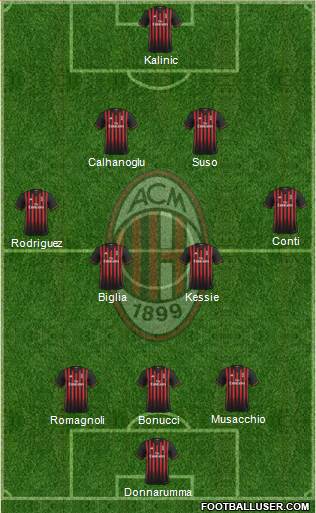 A.C. Milan Formation 2017