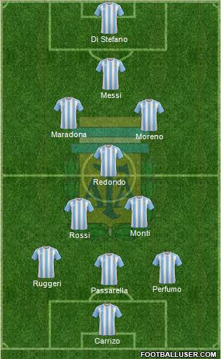 Argentina Formation 2017