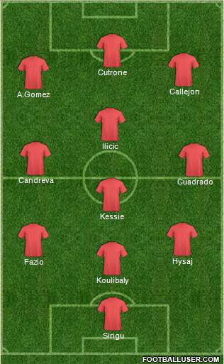 Champions League Team Formation 2017