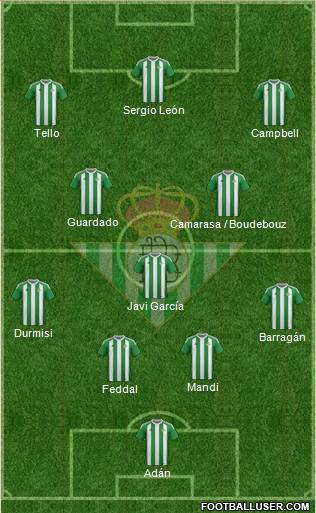 Real Betis B., S.A.D. Formation 2017