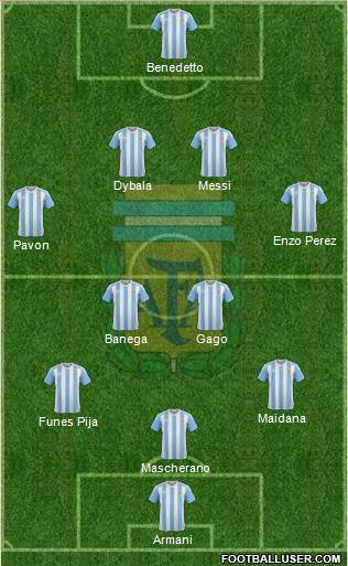 Argentina Formation 2017
