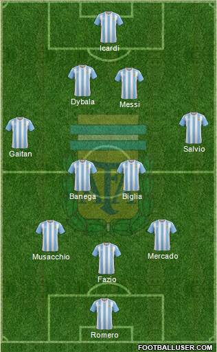 Argentina Formation 2017