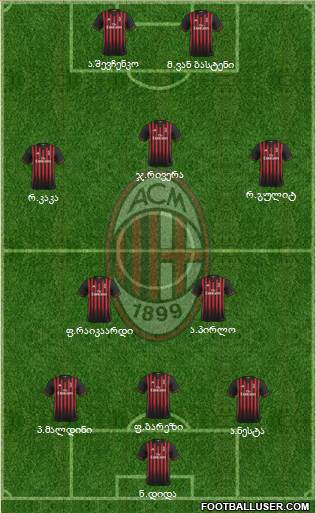 A.C. Milan Formation 2017