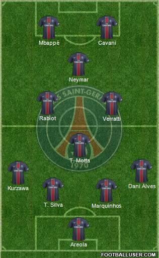 Paris Saint-Germain Formation 2017