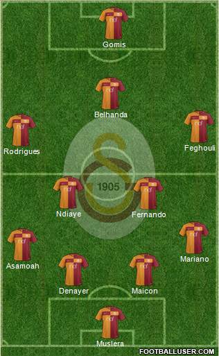 Galatasaray SK Formation 2017