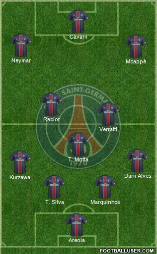 Paris Saint-Germain Formation 2017