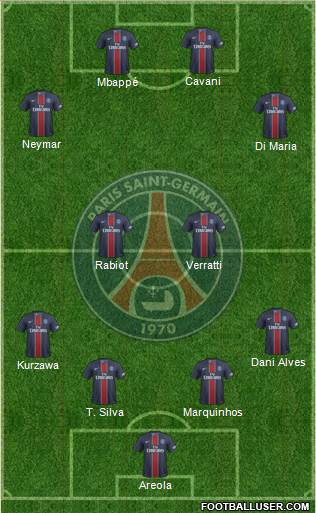 Paris Saint-Germain Formation 2017