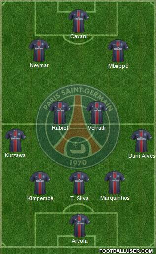 Paris Saint-Germain Formation 2017