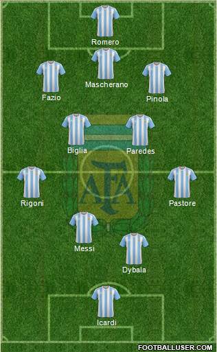 Argentina Formation 2017
