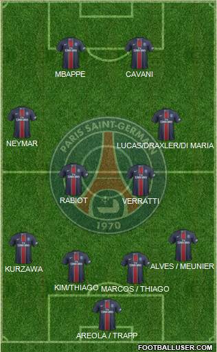 Paris Saint-Germain Formation 2017