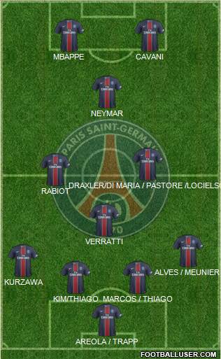 Paris Saint-Germain Formation 2017