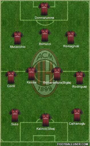 A.C. Milan Formation 2017