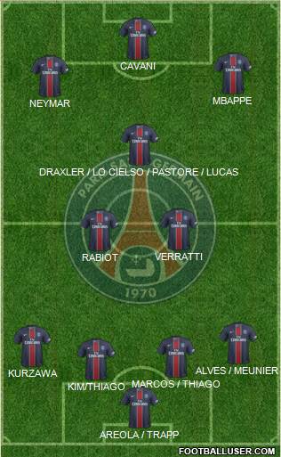 Paris Saint-Germain Formation 2017