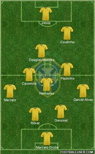 Brazil Formation 2017