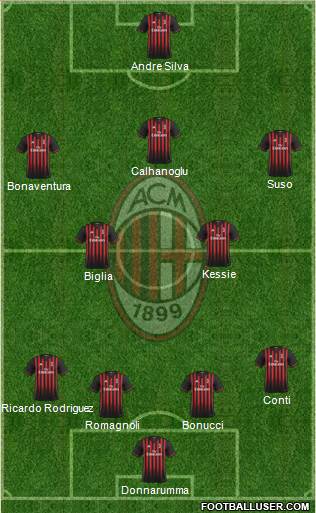 A.C. Milan Formation 2017