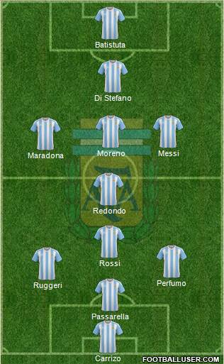 Argentina Formation 2017
