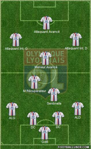 Olympique Lyonnais Formation 2017