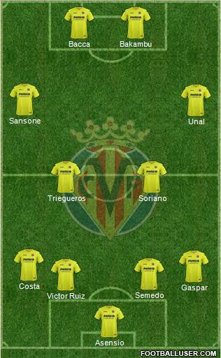 Villarreal C.F., S.A.D. Formation 2017