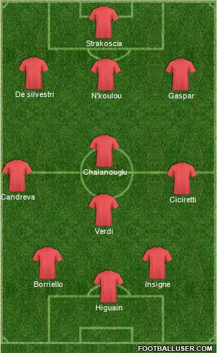 Champions League Team Formation 2017