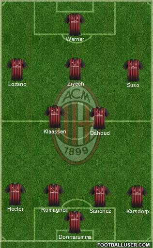 A.C. Milan Formation 2017