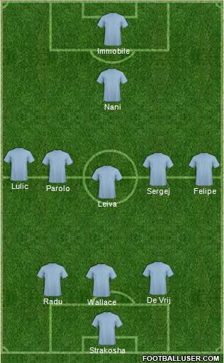 Champions League Team Formation 2017