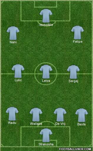 Champions League Team Formation 2017