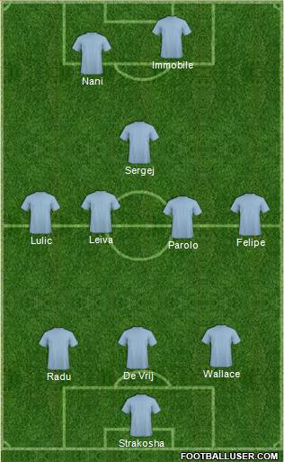 Champions League Team Formation 2017