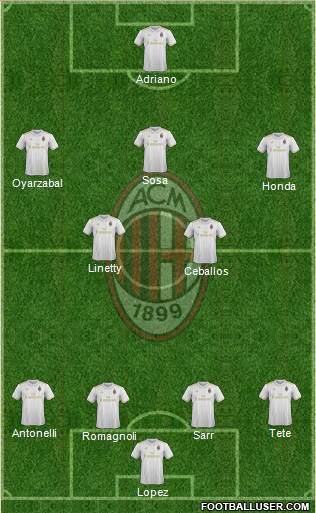 A.C. Milan Formation 2017
