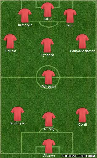 Dream Team Formation 2017